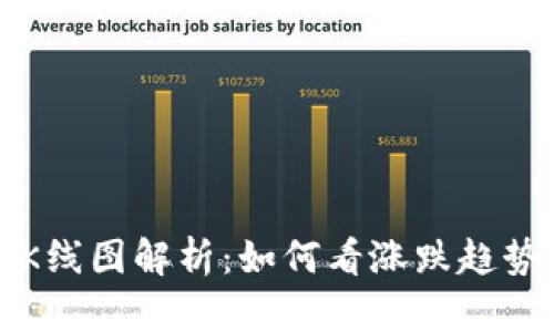 数字货币K线图解析：如何看涨跌趋势一目了然