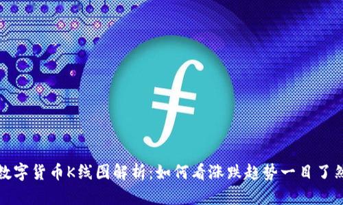 数字货币K线图解析：如何看涨跌趋势一目了然