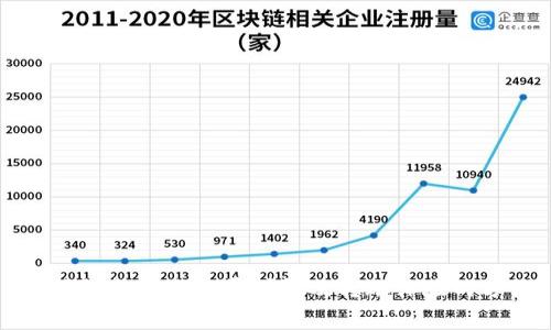 TP钱包转账手续费详解及转账体验的方法
