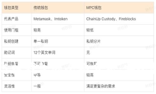 以太坊冷钱包与热钱包的全面分析：安全性与使用性之争