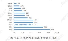 要将Feg代币转入TP钱包，您