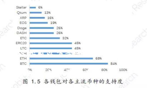 要将Feg代币转入TP钱包,您可以按照以下步骤进行操作。在这里,我将详细介绍整个过程。
### 如何将Feg代币转入TP钱包:详细步骤指南