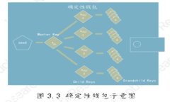 西姆冷钱包通过央行认证