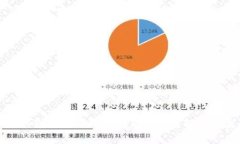 TP钱包充值USDT的问题解析及解决方案