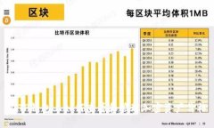 在TP钱包上如何查看和管理加密资产价格