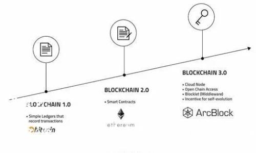 和关键词：

火币Pro冷钱包详解：安全存储比特币的最佳选择