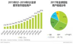 如何购买TokenPocket：全面指