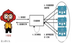 如何配置以太坊钱包：新
