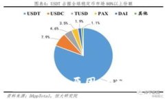 :数字货币被下架：原因、