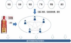 如何在TP钱包中查看农场信息