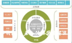 数字钱包：未来支付的便
