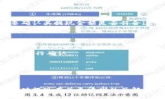  如何在Coinbase Pro上成功提现：一步一步的指南