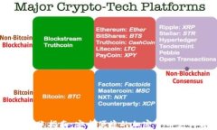 USTD转账指南：安全便捷的加密货币支付方式