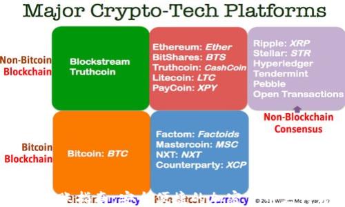 
USTD转账指南：安全便捷的加密货币支付方式