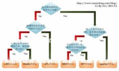 以下是根据您的要求生成的内容：IM钱包助记词查