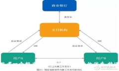 思考一个推广并且便于用户查看的优秀，放进