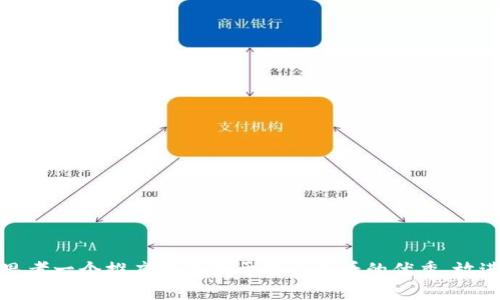 思考一个推广并且便于用户查看的优秀，放进