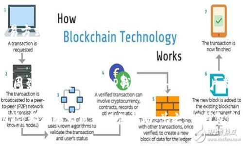   TP钱包详细解析与功能展示 / 
 guanjianci TP钱包, 数字钱包, 加密货币, 区块链技术 /guanjianci 

什么是TP钱包？
TP钱包是一款数字钱包，专为管理和存储加密货币而设计。它允许用户安全地接收、存储和发送各种类型的加密资产，如比特币、以太坊和智能合约代币。TP钱包因其用户友好的界面和强大的安全性而受到许多加密货币投资者的青睐。

在区块链技术蓬勃发展的背景下，数字钱包成为每一位投资者和用户管理其加密资产的必需品。TP钱包为用户提供了直观的操作界面，使得即使是初学者也可以简单上手。无论是资金的存储还是交易的执行，TP钱包都可以帮助用户有效地管理他们的数字资产。

TP钱包的主要功能
TP钱包具备多种功能，可以满足用户对加密货币管理的不同需求。以下是其主要功能的详细介绍：

h41. 多种加密资产支持/h4
TP钱包支持多种主流加密货币，如比特币、以太坊、Ripple等。此外，TP钱包也支持ERC20、BEP20等代币，使用户能够在同一个平台上管理多种资产，极大地方便了用户的交易和资产管理。

h42. 安全性/h4
安全性是TP钱包的一大亮点。它采用了多重加密技术，保障用户的私钥和资产安全。此外，TP钱包还支持指纹识别和面部识别等生物识别技术，确保只有用户本人才能访问其资产。这在防止黑客攻击和资产盗窃方面有着显著的效果。

h43. 交易便捷/h4
TP钱包的交易接口，用户只需输入接收地址和交易金额，便可轻松完成交易。它还支持交易记录查询，用户可以随时查看自己的交易历史，做到透明化管理。

h44. DApp支持/h4
TP钱包内置去中心化应用（DApp）浏览器，用户可以直接在钱包中访问各种DApp，包括去中心化交易所、游戏、金融应用等。这一功能不仅丰富了用户的体验，也为用户提供了投资新机会。

h45. 跨链功能/h4
TP钱包还支持跨链交易，使得用户可以在不同的区块链之间进行交易。这一功能大大提高了资金的流动性，使用户的投资更具灵活性。

TP钱包的使用优势
TP钱包凭借其独特的特性 和用户体验，为用户带来了多重优势：

h41. 用户体验/h4
TP钱包的用户界面设计考虑到了用户的使用习惯，简洁直观，不同等级的用户都能轻松完成各项操作。新手用户可以通过简单的操作界面迅速上手，而资深用户也能通过高级功能实现更为复杂的交易和投资策略。

h42. 资产管理/h4
TP钱包不仅能够安全存储用户的数字资产，还能够进行多种货币和代币的统一管理。用户可以在同一个界面中随时查看所有资产的余额和市值变化，方便快捷地进行资产减值评估与决策。

h43. 社区支持/h4
TP钱包拥有一个活跃的用户社区，用户可以在社区中交流关于市场动态、投资策略和新兴项目的观点。这些来自资深投资者的实时信息，对新手尤其有着极大的帮助。

h44. 客户服务/h4
TP钱包提供多种途径的客户支持，如在线聊天、邮件支持和电话支持。无论用户遇到何种问题，TP钱包的团队都能快速给予帮助，确保用户的操作流畅无阻。

常见问题解答

问题一：如何下载与安装TP钱包？
TP钱包可在多种平台上使用，包括Android、iOS及桌面应用。以下是下载与安装TP钱包的详细步骤：

h41. 官方网站访问/h4
用户需要访问TP钱包的官方网站，确保下载的是最新版本的应用程序。假如用户不小心下载了非官方版本，可能会面临安全隐患。

h42. 选择适合的版本/h4
根据自己的设备类型选择相应的版本，例如。Android用户可前往Google Play Store下载，而iOS用户则可以通过App Store进行下载。

h43. 安装注册/h4
下载完成后，用户按照提示进行安装。安装完成后打开APP，用户需要进行注册。通常登录过程包括输入邮箱、设置密码等步骤。此时，建议用户开启两步验证，增加账户的安全性。

h44. 导入或创建钱包/h4
用户可以选择导入已有的钱包或创建一个新的钱包。如果导入钱包，需输入助记词或私钥；如果创建新钱包，需按照指引保存好助记词，以便找回钱包。

以上步骤的每一步都对用户的后续使用具有重要意义，因此在使用过程中需谨慎对待，确保所有信息的保密和安全。

问题二：TP钱包的安全性如何保障？
TP钱包在安全性方面有多种保护措施，保护用户的资产和隐私，具体措施包括：

h41. 资产加密/h4
TP钱包对用户的私钥和交易信息进行高强度的加密，确保即使黑客入侵也无法获取到任何关键信息。同时，TP钱包的数据均存储在用户设备中，避免了云端存储的安全隐患。

h42. 私钥管理/h4
用户的私钥不会被TP钱包服务器保存，所有密钥仅存储在用户的设备内。用户有权限完全控制自己的资产，确保资产安全。

h43. 生物识别技术/h4
TP钱包引入了指纹识别和面部识别等生物识别技术，增加了一道额外的安全防线。即使手机被他人使用，未经授权的用户也无法访问到钱包。

h44. 动态安全监控/h4
TP钱包在后台实施动态监控，实时关注可疑的交易活动，及时锁定异常行为，进一步加强资产的安全。

总之，TP钱包在设计之初便考虑到了用户的安全需求，其多方位的安全措施有助于抵御各种潜在的攻击风险。

问题三：如何使用TP钱包进行交易？
用户使用TP钱包进行交易相对简便，经过以下步骤便可完成交易：

h41. 选择发送和接收功能/h4
在TP钱包的主界面，用户可以看到“发送”和“接收”两个重要功能。用户需选择发送功能，准备进行货币转账或交易。

h42. 输入交易信息/h4
在发送界面，用户需要输入接收地址和发送金额。接收地址应确保准确无误，以避免资金丢失。此外，TP钱包也允许用户通过扫一扫接收方的地址，确保尽可能降低可能的输入错误。

h43. 检查交易信息/h4
用户输入完毕后，需要仔细检查所有信息，确保没有错误。在这一步骤，TP钱包会提示用户确认交易信息，防止误发。

h44. 确认与发送/h4
一旦交易信息确认无误，用户可点击发送按钮，TP钱包会要求再次进行身份验证以增强安全性。通过身份验证后，交易便可实际执行。

完成交易后，用户可以在交易历史中查看到相应的交易记录。此过程不仅简便，而且以透明的方式为用户展现了交易细节。

问题四：TP钱包是否支持离线交易？
TP钱包提供了一种离线交易的选项，允许用户在没有网络连接的情况下进行交易，但这一功能相对较为复杂，适合有一定经验的用户。以下是离线交易使用的步骤：

h41. 离线钱包创建/h4
用户需要在没有网络连接的环境中创建离线钱包。用户可以生成一个新的密钥对，并将私钥保存在安全的地方。通过这种方式生成的钱包被称为冷钱包，安全性较高。

h42. 准备交易信息/h4
在离线环境中，用户需要准备交易信息，包括接收地址及金额。用户可通过纸质媒介或其他方式记录下这些信息。在这一过程中，不能连接互联网，以免敏感数据被泄露。

h43. 在线签名/h4
接下来，用户需将交易信息传到一个联网的设备上进行签名。这涉及到使用私钥对交易信息进行签名。简单的说，就是确认用户确实是发送方。

h44. 将已签名交易传回离线环境/h4
经过签名的交易信息需要再次传回离线钱包，借此完成交易提交。只需将签名后的交易信息传入网络，便可在区块链上进行广播。

虽然TP钱包支持离线交易，但是由于其复杂性及对用户技能的要求，初学者最好在熟悉在线交易后再尝试离线交易方式。

总结
TP钱包是一款功能强大、安全可靠的数字钱包，能够满足用户日常加密货币管理的需求。借助简单易操作的界面和周到的安全保障，TP钱包使得每位用户都能顺利地进行数字资产的存储与交易。同时，其丰富的功能也为用户追求更高的投资回报提供了多种潜在的机会。

通过上述的问答形式，读者可以深入了解到TP钱包的各个方面，不论是下载与安装、交易过程，还是安全性、离线功能，都能够为用户提供帮助。总之，TP钱包是当前市场上不可或缺的数字钱包应用之一，值得每位加密货币爱好者进行尝试。