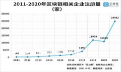 在这个数字资产日益增长