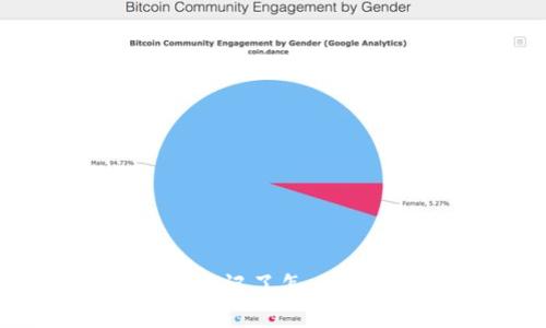 TokenPocket钱包密码忘记了怎么办？详细指南与解决方案