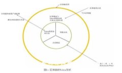 冷钱包充值矿工费的详细指南：安全与便捷并存