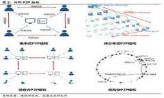 如何在TP钱包中兑换SXHC：