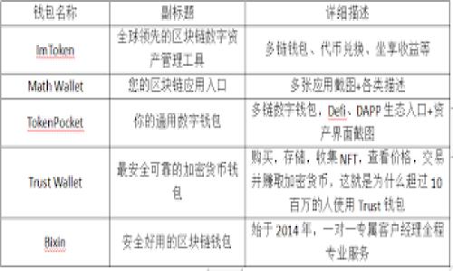 在讨论“TP钱包是否为阿里云服务器”之前，我们需要先了解两者的概念及其功能。TP钱包（TokenPocket Wallet）是一个主流的数字货币钱包，它支持多种区块链的资产管理以及去中心化服务，与加密数字货币的存储及交易相关。而阿里云（Alibaba Cloud）则是阿里巴巴集团旗下的云计算服务平台，提供计算能力、存储、网络和数据库等服务，是一种基础设施即服务（IaaS）的提供者。

结合以上信息，我们可以明确：

1. **TP钱包不是阿里云服务器**：TP钱包是一种软件应用程序，用户可以在手机或电脑上下载并使用。而阿里云则是一种云计算服务，提供了众多的基础设施和服务，供企业和个人使用。二者的性质和用途完全不同。

2. **TP钱包可能依赖云服务来运行**：虽然TP钱包本身不是云服务，但它可能会使用类似阿里云提供的云基础设施来保持数据的安全、存储以及进行交易处理。

接下来，我们可以针对这个主题展开深入讨论，以下是相关内容的结构提纲：

### TP钱包与阿里云服务器的关系分析