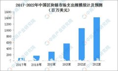 如何创建安全的冷钱包：
