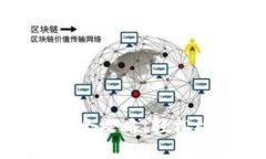 : TP钱包授权查询全攻略：