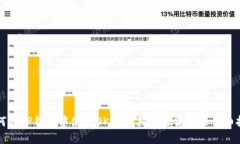 如何在TP钱包中使用OK链购