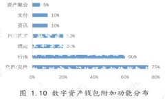 在表达对钱包状况感到失