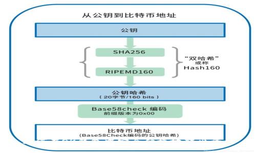 如何在OK钱包中安全便捷地转出资产
