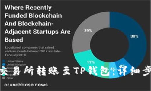 如何将BNB从交易所转账至TP钱包：详细步骤与注意事项