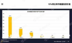 加密钱包使用指南：安全