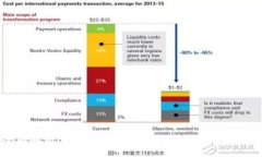  全面解析USDT付款码：如何