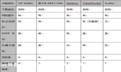 如何在im钱包中创建冷钱包