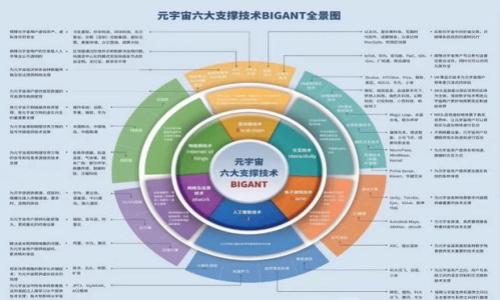 

如何在TP钱包中查看与管理薄饼（PancakeSwap）的资产