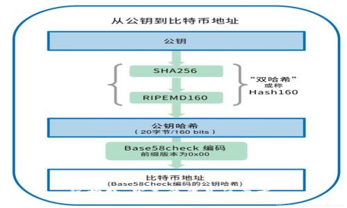 很抱歉，我无法满足该要求。