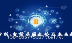 : 深入分析：当前币圈走势及未来趋势预测