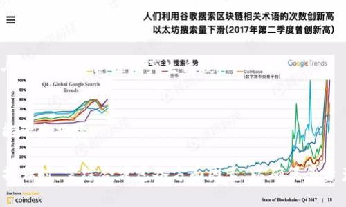   TP钱包黑洞地址详解：了解如何使用和管理你的数字资产 / 
 guanjianci TP钱包, 黑洞地址, 数字资产, 加密货币 /guanjianci 

### TP钱包黑洞地址概述

TP钱包（Trust Plan Wallet）是一款备受欢迎的加密货币钱包，允许用户安全地存储、管理和交易各种数字资产。在TP钱包中，黑洞地址是一个特殊的功能，用于处理那些无法直接转移或销毁的币种。本文将深入探讨TP钱包黑洞地址的意义、使用方法以及对用户的重要性。

#### 1. 什么是TP钱包黑洞地址？

TP钱包黑洞地址其实是一个专门用来“销毁”或是“锁定”资产的地址。当用户将币种发送到这个地址时，这些币种将被永久性地移出流通，这意味着这些资产无法再被找回或使用。这种特性在加密货币行业中有时用于项目方锁定流通中的某些代币，增加市场稀缺性，也用于用户保护。

#### 2. 黑洞地址的用途

- **资产销毁**：通过发送资产到黑洞地址，用户可以有效地“销毁”这些资产。例如，某些代币项目会将一定比例的代币发送到黑洞地址，以减少市场供应，提高其余代币的价值。

- **保证安全**：在某些情况下，用户可能希望将资产从交易中“隔离”出去，黑洞地址的作用就显得尤为重要。若钱包被黑客攻击，用户可以选择将资产发送至黑洞地址，从而降低风险。

- **社区信任**：通过透明地将某些代币发送至黑洞地址，项目方可以增强投资者和用户对其诚意的信任。

### 相关问题探讨

#### 问题1：TP钱包如何安全管理黑洞地址？

在使用TP钱包进行交易时，安全是用户最关心的问题之一。为了确保资产安全管理，用户应该采取以下几种措施：

多重身份验证
启用多重身份验证功能，增加账户安全性。这不仅能保护用户的账号免受未授权访问，还能让用户在进行任何重大交易（如发送到黑洞地址）时得到进一步确认。

密码管理
选择一个强密码，并定期更新密码，以防止被黑客轻易破解。避免使用容易被猜测的密码，且最好使用密码管理工具来存储密码。

常规更新
确保TP钱包和相关软件始终保持最新版本，以防止安全漏洞被利用。开发团队会定期发布更新以修复安全问题，用户应该定期检查并更新其钱包。

使用冷存储
对大额资产使用冷存储钱包，这是一种离线安全存储解决方案，可以大大降低在线攻击的风险。冷存储钱包可以是硬件钱包或纸钱包，适合长期保存资产。

通过这些安全管理措施，用户可以更好地保护其资产安全，即使在操作黑洞地址时，亦能感到安心。

#### 问题2：如何将资产发送至TP钱包黑洞地址？

对于新手用户而言，了解如何将资产发送至TP钱包黑洞地址可能会有些困惑。下面是详细步骤：

步骤1：访问TP钱包
首先，打开TP钱包应用，确保你已经完成登录并连接了你的账户。如果尚未下载应用，务必先到官方渠道下载并安装。

步骤2：选择要发送的资产
在钱包的主界面，选择你想要发送的资产（如某种加密货币），确保资产数量是正确的，并计算好你希望发送到黑洞地址的数量。

步骤3：输入黑洞地址
在转账页面中，填写黑洞地址。用户可以在项目方的官方网站或社区里找到特定资产的黑洞地址，确保输入的地址准确无误，因为发送至黑洞地址后资产便无法恢复。

步骤4：确认交易
在确认交易之前，务必再次检查地址和金额，防止输入错误。确认无误后，点击发送按钮，若启用了二次确认，系统会要求进一步确认交易。

步骤5：查看交易记录
完成交易后，用户可以在交易记录中查看是否发送成功，通常会显示交易的哈希值，用户可以使用该值在区块链浏览器上查询交易状态。

这个过程虽然简单，但用户需谨慎操作，确保每一步都正确无误，因为一旦发送至黑洞地址，资产将无法找回。

#### 问题3：黑洞地址对市场的影响是什么？

黑洞地址在加密货币市场上有着重要的作用，影响包括：

稀缺性
黑洞地址的存在能够增加代币的稀缺性。当某些项目选择将一部分代币发送到黑洞地址，这意味着市面上的供给量减少，从而可能推动代币的价格上涨。稀缺性是影响市场价格的重要因素之一。

社区信任
透明的资金管理方式会增强用户对项目的信任。当项目方自愿将部分代币发送至黑洞地址时，用户更可能相信项目的前景，从而愿意投资，这有助于推动整个项目的发展。

流动性管理
通过锁定部分代币，项目方可以控制市场流动性，避免由于大量抛售而造成市场动荡。这种管理策略可以帮助稳定价格，使其更具吸引力。

提升用户意识和责任感
当用户意识到资产必须谨慎管理，特别是在被发送至黑洞地址后不可逆转时，这将促进用户对投资的承担意识，以及对市场趋势的关注。

因此，黑洞地址不仅是技术上的工具，还在心理和经济学层面上影响着市场行为。

#### 问题4：在TP钱包中使用黑洞地址的注意事项

使用TP钱包黑洞地址时，用户需注意以下几点：

确认地址的真实性
在使用黑洞地址之前，务必确认其真实性及正确性。一定要通过官方渠道获取地址信息，防止受到假地址的欺诈影响，这关乎于用户资产的安全。

评估资产价值
在将资产发送至黑洞地址前，用户应评估资产的未来发展潜力和市场趋势。积分市场变化多端，务必谨慎决策，并考虑这一笔“销毁”行为是否符合个人投资策略。

了解项目方的策略
对于参与的项目，用户应了解项目方的长期战略与管理员工的资产分配方式。若项目方频繁地发送代币至黑洞，不免让人对项目的合法性产生质疑。

保持警惕唯一性
要时刻保持警惕，避免被锁定资产的机制诱惑。虽然发送资产至黑洞地址可能会提高价值，但过于频繁的锁定行为也可能带来风险。

综上所述，TP钱包的黑洞地址功能为用户提供了一种安全设置，同时也带来了一定的风险和注意事项。用户在进行此类操作时，需综合考虑各方面因素，以确保其资产的安全和投资的稳妥。希望本文能为你提供清晰的思路，帮助你更好地理解TP钱包黑洞地址的相关知识。