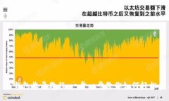 : TP钱包收录教程：一步一