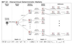TP钱包与IP钱包的全面比较