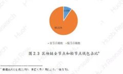   TP钱包：探索风险代币的