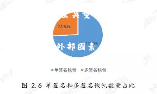 biasiti/biasiti
BTC期货, 期货交易平台, 加密货币交易, 投资策略/guanjianci

BTC期货交易平台的基础知识
随着比特币的流行，BTC期货交易也成为了许多投资者关注的热点。期货交易是一种合约交易形式，允许投资者在未来某个时间以约定价格买入或卖出资产。在比特币市场中，期货交易为投资者提供了一种可以在市场波动时获得利润的机会，同时也增强了市场的流动性。

为什么选择BTC期货交易平台？
选择一个优秀的BTC期货交易平台是成功交易的关键。合适的平台不仅提供便捷的交易体验，还要保障用户资金的安全。许多平台还提供各种工具和资源，帮助投资者分析市场，制定交易策略。此外，一些平台还提供杠杆交易选项，允许投资者在投入较少资金的情况下获得更大的市场曝光。\n对于新手而言，选择具有良好用户界面的平台尤为重要，因为这可以帮助他们快速上手并理解交易流程。

BTC期货交易的玩法解析
在BTC期货交易中，有几种常见的交易策略。最基本的策略是“多头”和“空头”策略。“多头”是指投资者预计比特币价格会上涨，因此买入期货合约，以期在未来以更高的价格卖出。而“空头”则是指投资者预计比特币价格会下跌，因此卖出期货合约，以期在未来以更低的价格回购。另外，套利交易也是一种受欢迎的策略，通过不同市场的价格差异来获利。

如何选择合适的BTC期货交易平台？
选择BTC期货交易平台时，需要考虑多个因素。首先要查看平台的流动性，流动性越高，交易执行速度越快，价格滑点越小。其次，安全性是最重要的考量，确保平台运营合规并具有良好的安全措施。此外，手续费也是一项重要的考虑因素，较低的交易手续费可以提高整体收益。在平台的用户评价和口碑也能提供一定的参考，了解其他用户的交易体验可以帮助做出更好的选择。

BTC期货交易常见问题解答

1. BTC期货交易的风险是什么？
任何投资都有风险，BTC期货交易也不例外。首先，市场波动性大，价格变动非常剧烈。投资者如果没有合理的风险管理策略，可能在短时间内遭受重大损失。其次，杠杆交易虽然能放大收益，但同样也会放大亏损。另外，期货合约到期后，投资者必须根据市场情况做出卖出决策，错过时机也可能导致损失。因此，建议投资者在参与期货交易前充分了解市场，学习风险管理，并制定合理的交易策略。

2. 如何制定合理的BTC期货交易策略？
制定合理的交易策略需要综合考虑市场行情以及自身的风险承受能力。首先，投资者可以通过技术分析和基本面分析来确认市场趋势。技术分析通过图表和指标来识别模式和趋势，而基本面分析则关注影响比特币价格的宏观经济因素。此外，可以设定止损和止盈点，以控制风险。在交易过程中，投资者还应保持冷静，避免因情绪影响决策。定期回顾和调整策略也至关重要，因为市场是动态变化的。

3. BTC期货交易如何进行资产管理？
资产管理在BTC期货交易中非常重要，有助于维护投资者的资金安全和盈利能力。投资者应分散投资，避免将所有资金投入单一资产或交易中。合理配置不同类型的资产，可以降低风险。同时，设置明确的投资目标和风险承受度至关重要。根据个人的财务状况和投资目的，调整投资组合。如果可能，使用模拟账户进行练习，帮助熟悉交易平台和市场动态，以及测试不同的交易策略。定期评估投资组合的表现，并根据市场变化进行适当调整。

4. BTC期货交易的市场趋势如何分析？
分析BTC期货交易的市场趋势可以通过多种方法进行。技术分析是最常用的方法，交易者可以使用历史价格数据和图表，以识别潜在的市场趋势。常用的指标包括移动平均线、相对强弱指数（RSI）、布林带等。基本面分析则关注外部因素，例如市场需求、监管政策和社会经济状况等。另外，市场情绪也是不可忽视的一个方面。参与者的心理状态、新闻报道、社交媒体的讨论等都可能影响市场动态。投资者如能结合多种分析方法，将更有助于准确判断市场的走向。 

总结
BTC期货交易不仅为投资者提供了获取利润的机会，同时也带来了相应的风险。选择合适的交易平台和制定合理的策略是成功的关键。通过不断学习和实践，投资者可以更好地掌握期货交易的技巧，实现资产增值。在这个快速变化的市场中，保持谨慎与灵活是至关重要的。