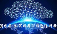 TP钱包K线图分析：如何利