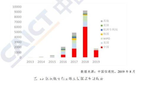 ### TP钱包能被销毁吗？全方位解析与实用指南
