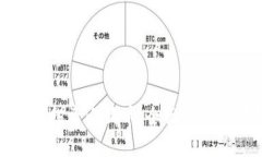 TP钱包如何投资小狗币：全
