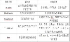 TP钱包如何导入麦子钱包：