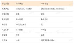 TP钱包助记词导入详解：轻