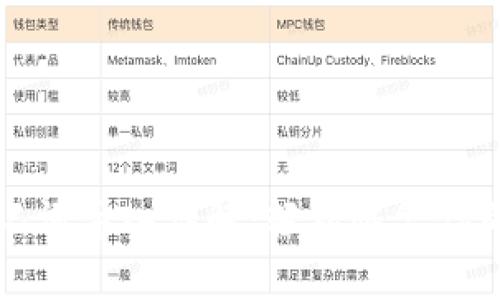 TP钱包助记词导入详解：轻松恢复你的数字资产